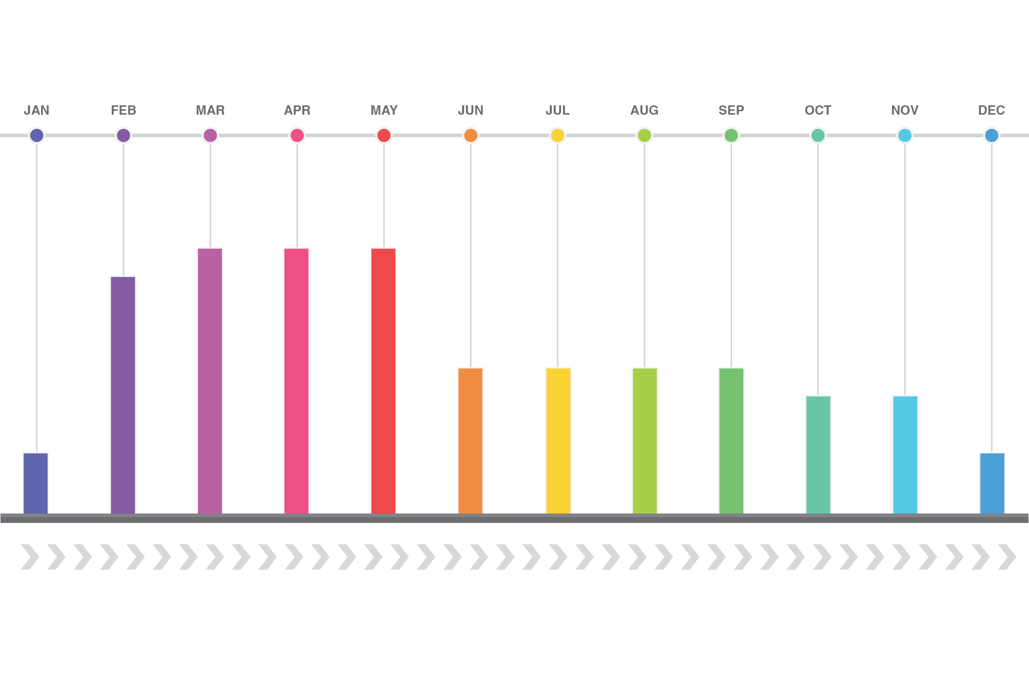 Home trends graph